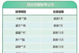 沃格尔：今天是我们防守最好的一场比赛 我们让对手远离了禁区