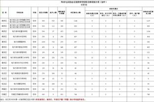 哈利伯顿：我只想打进季后赛&只想赢 我厌倦了做一个失败者